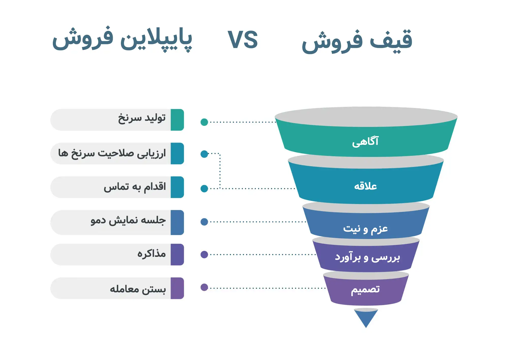 خط لوله فروش